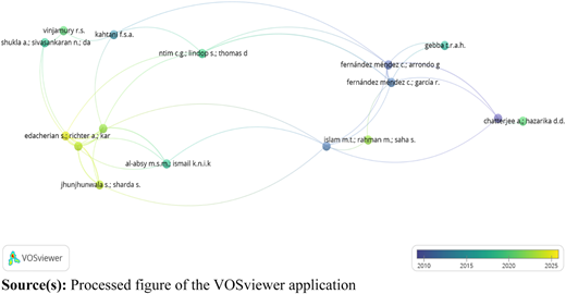 Figure 3 Refer to the image caption for details.