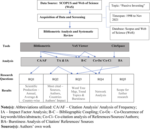 Figure 1 Refer to the image caption for details.
