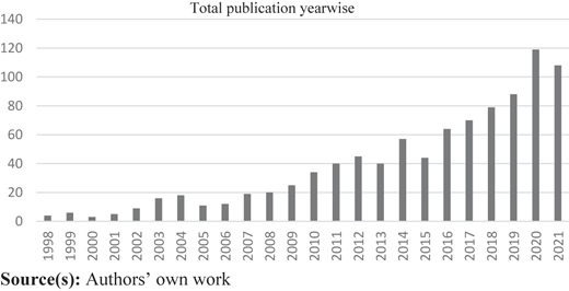 Figure 2 Refer to the image caption for details.
