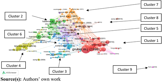 Figure 5 Refer to the image caption for details.