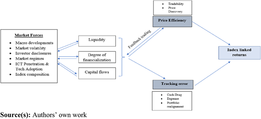 Figure 6 Refer to the image caption for details.