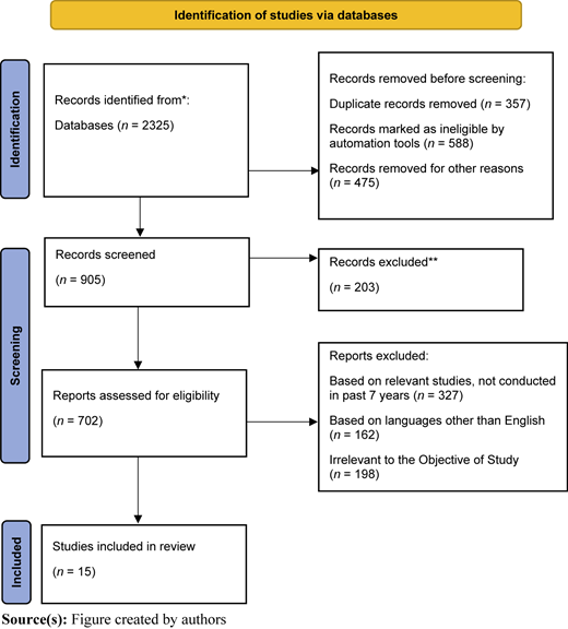 Figure 1 Refer to the image caption for details.