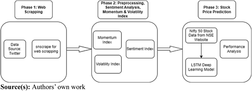 Figure 1 Refer to the image caption for details.