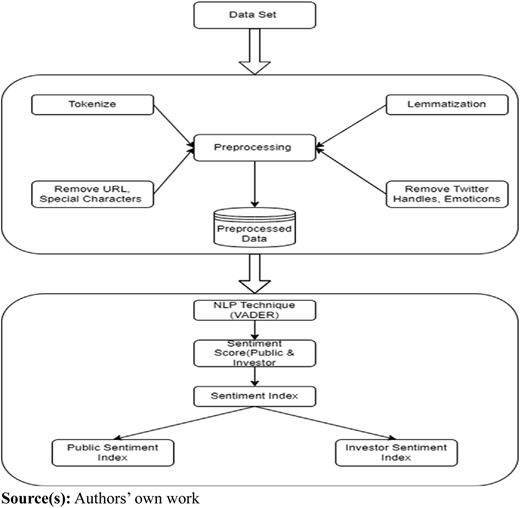 Figure 2 Refer to the image caption for details.