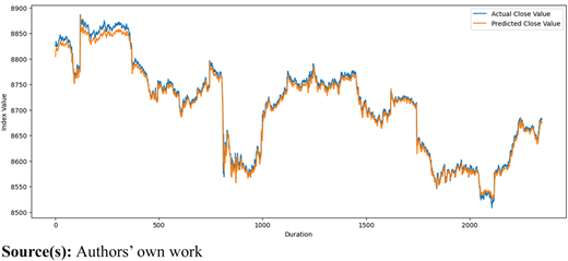 Figure 3 Refer to the image caption for details.