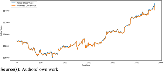 Figure 4 Refer to the image caption for details.