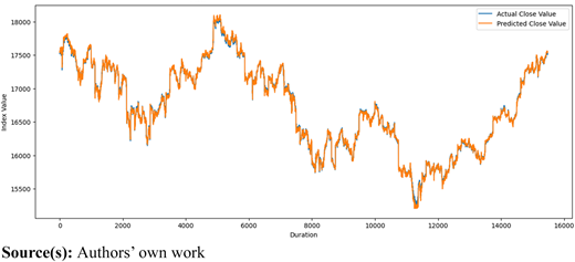 Figure 5 Refer to the image caption for details.