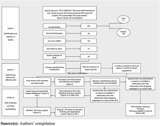 Figure 1 Refer to the image caption for details.