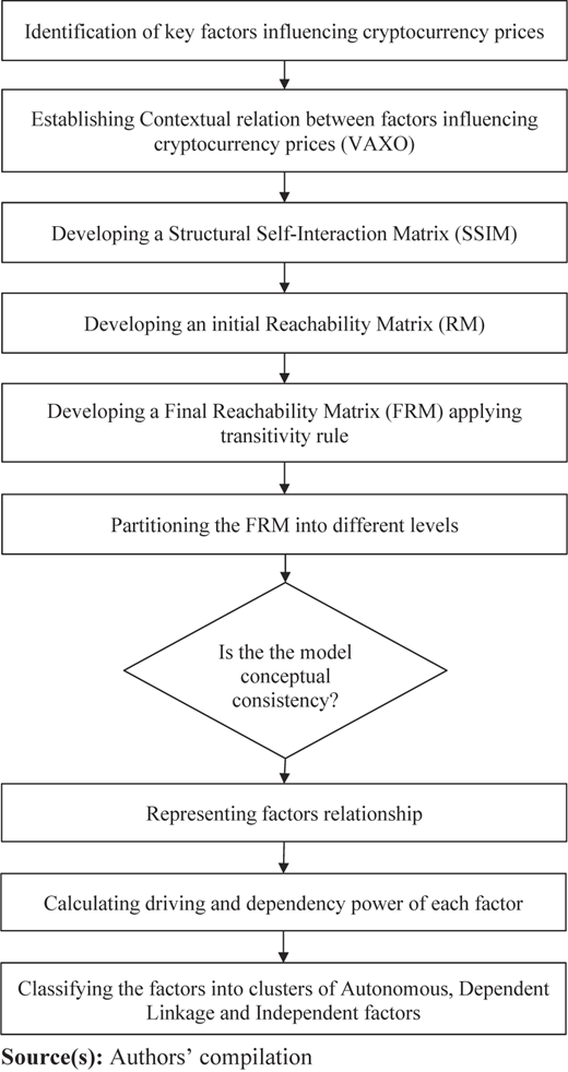Figure 2 Refer to the image caption for details.