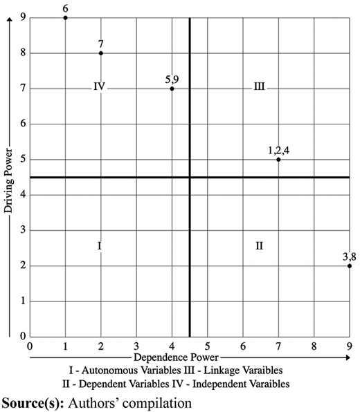 Figure 4 Refer to the image caption for details.