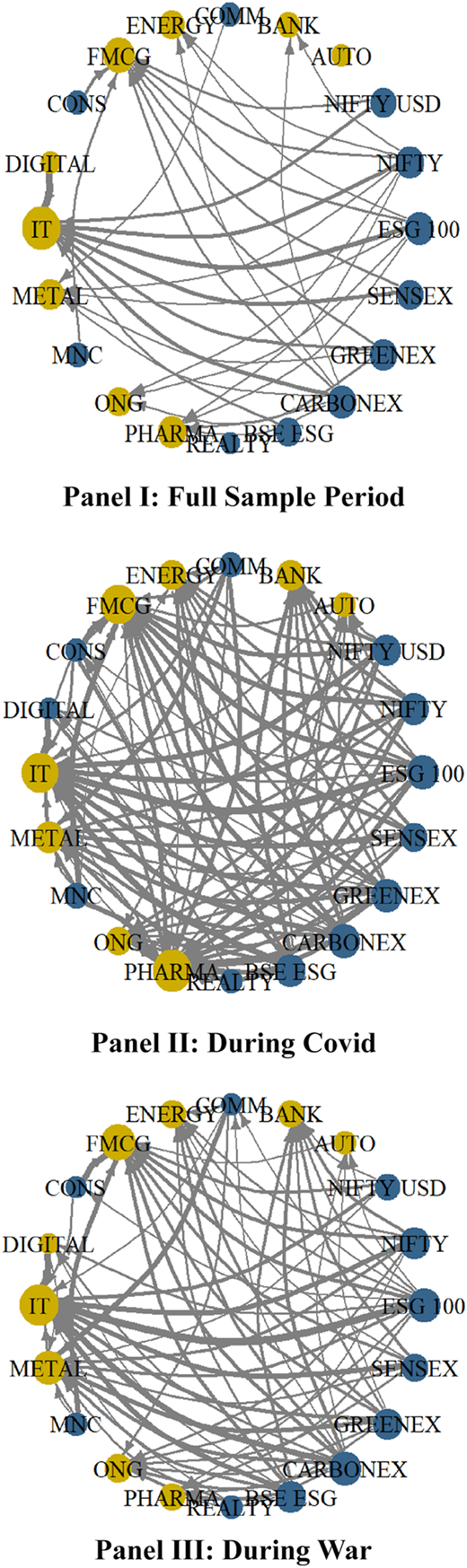 A figure shows three circular network diagrams of the Total Joint Connectedness Index.