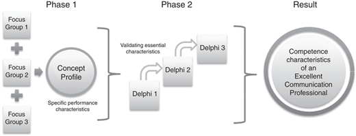 Figure 1 Refer to the image caption for details.
