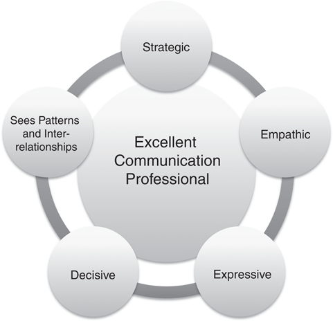 Figure 3 Refer to the image caption for details.