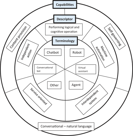 Figure 2 Refer to the image caption for details.