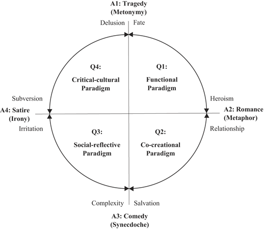 Figure 1 Refer to the image caption for details.