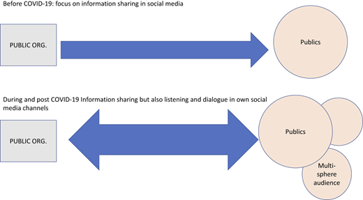 Figure 1 Refer to the image caption for details.