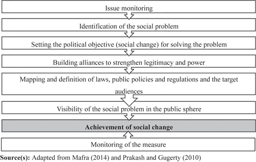 Figure 1 Refer to the image caption for details.
