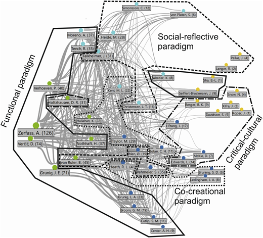 Figure 6 Refer to the image caption for details.