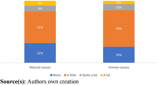 Figure 1 Refer to the image caption for details.