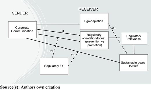 Figure 1 Refer to the image caption for details.