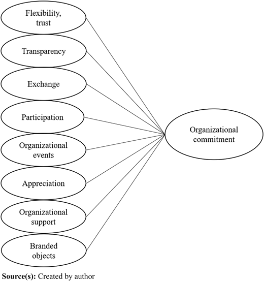 Figure 1 Refer to the image caption for details.