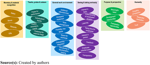 Figure 1 Refer to the image caption for details.