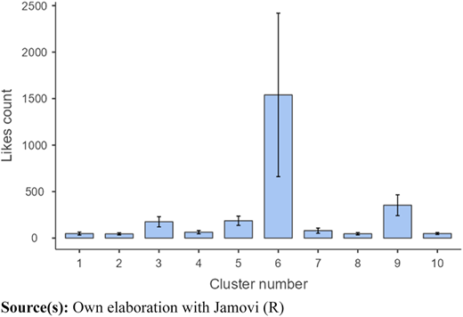 Figure 2 Refer to the image caption for details.