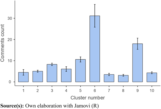 Figure 3 Refer to the image caption for details.
