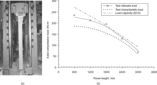 Fig. 3. Refer to the image caption for details.