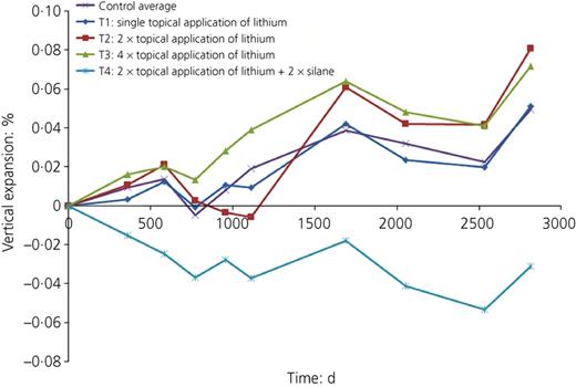 Figure 5. Refer to the image caption for details.