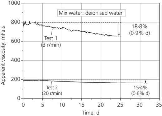 Figure 3. Refer to the image caption for details.