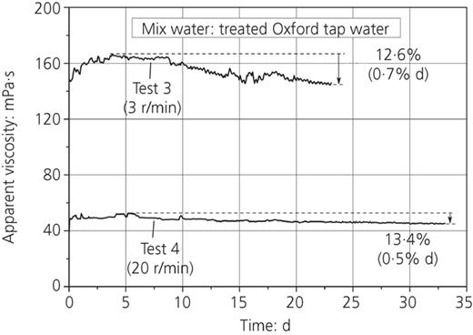 Figure 4. Refer to the image caption for details.
