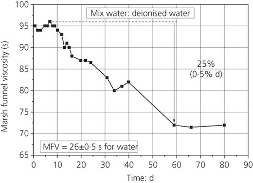 Figure 5. Refer to the image caption for details.