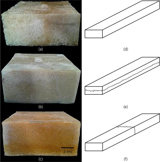 Figure 2. Refer to the image caption for details.