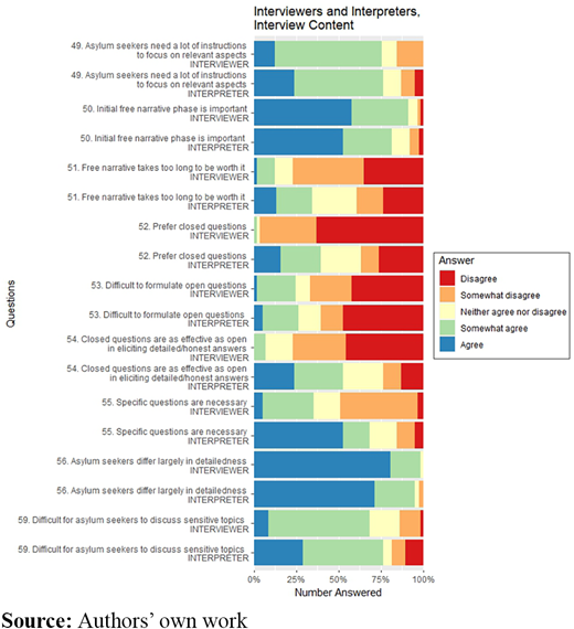 Figure 3 Refer to the image caption for details.