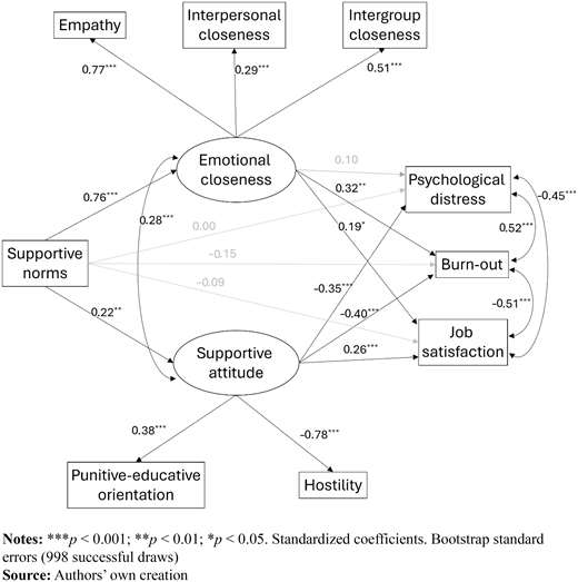 Figure 1 Refer to the image caption for details.