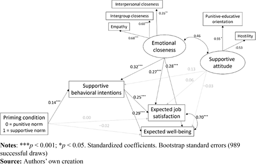 Figure 2 Refer to the image caption for details.