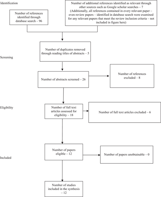 Figure 1 Refer to the image caption for details.