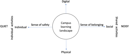 Figure 2. Refer to the image caption for details.