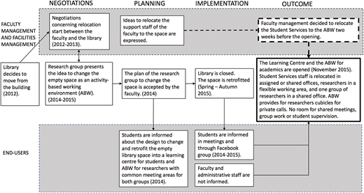 Figure 3. Refer to the image caption for details.