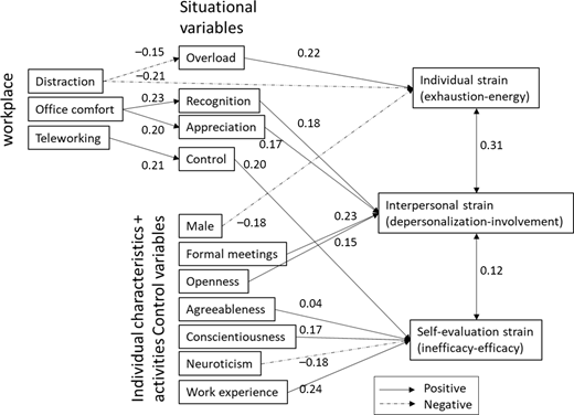 Figure 3. Refer to the image caption for details.