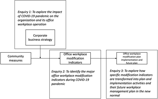 Figure 1. Refer to the image caption for details.