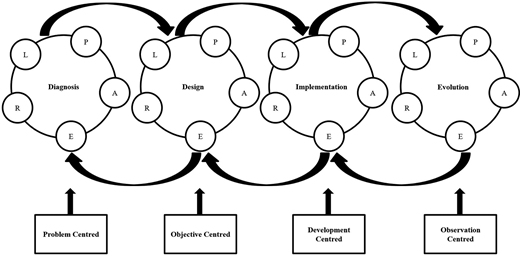 Figure 1. Refer to the image caption for details.