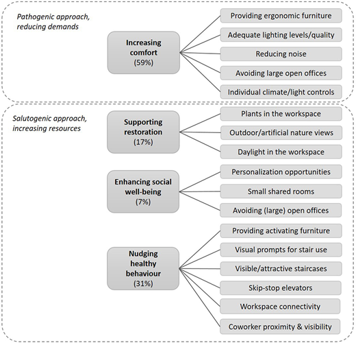 Figure 2. Refer to the image caption for details.