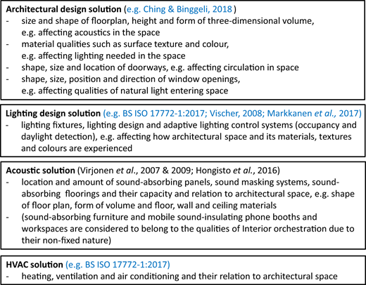 Figure 1. Refer to the image caption for details.