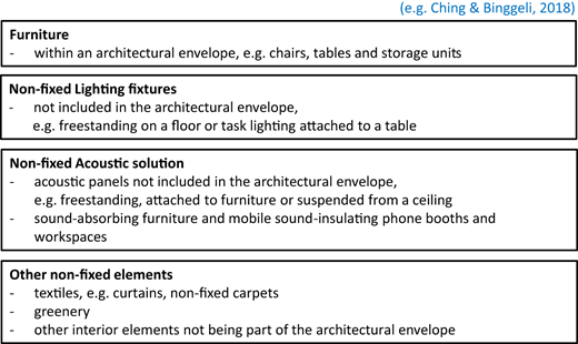 Figure 2. Refer to the image caption for details.