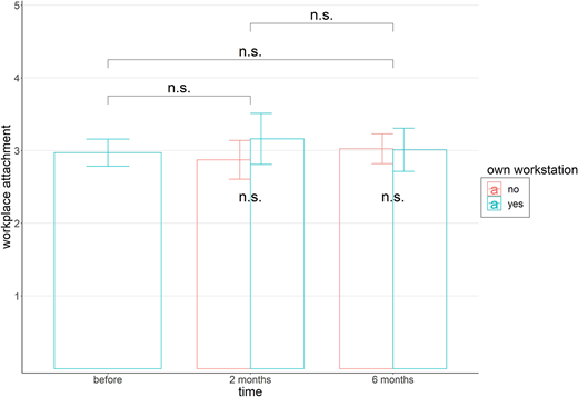 Figure 2. Refer to the image caption for details.