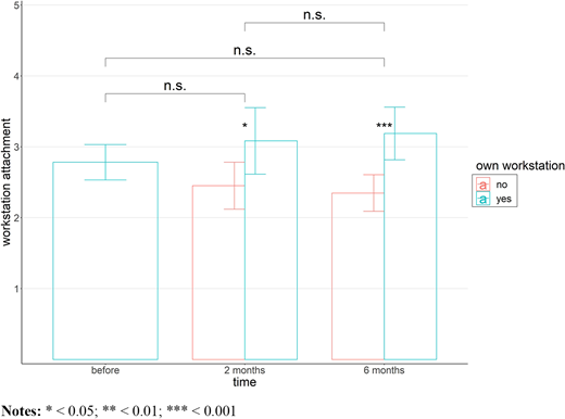 Figure 3. Refer to the image caption for details.