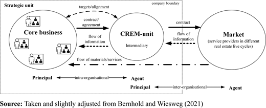 Figure 1. Refer to the image caption for details.