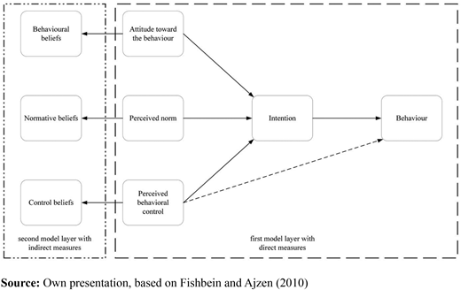 Figure 2. Refer to the image caption for details.